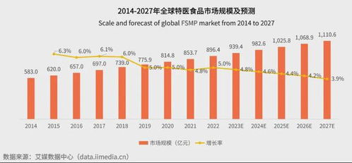 特醫(yī)食品大健康產(chǎn)業(yè)的新藍(lán)海