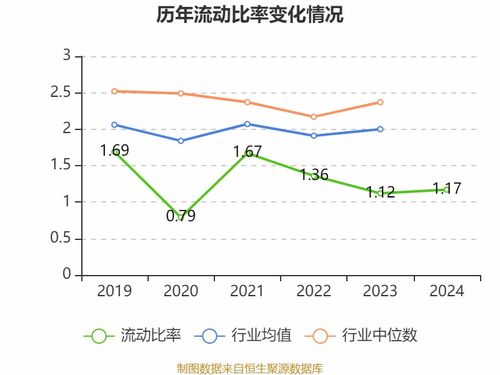 康美藥業(yè) 2024年凈利潤857.37萬元