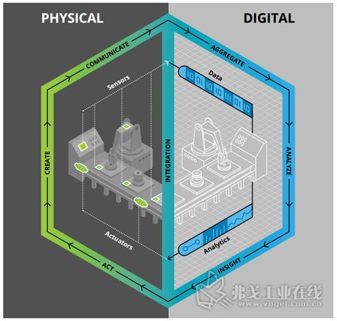 數字孿生—在產線投資之前就知道它是否可行?