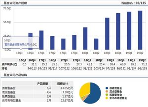 富榮基金3產品增聘王丹為基金經理 曾在華融證券任職