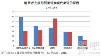 嬰幼兒奶粉將在2017年逆襲,這只股也要爆發了