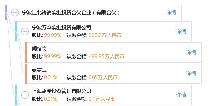 寧波江北鑄錦實業投資合伙企業 有限合伙
