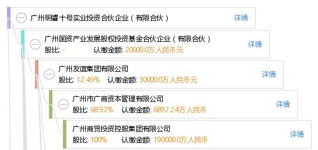 廣州明睿十號(hào)實(shí)業(yè)投資合伙企業(yè) 有限合伙