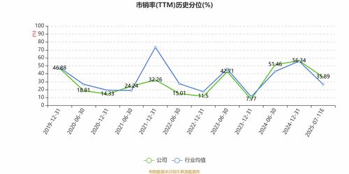 中國中車2025年上半年凈利潤大幅預增，投資者應如何布局？