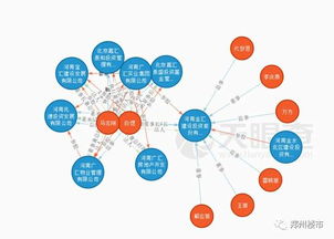 2017年4月鄭州土拍匯總 16宗1261畝底價成交成主流，實業投資布局加速