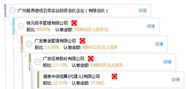 廣州越秀諾成五號實業投資合伙企業（有限合伙）投資咨詢服務解析